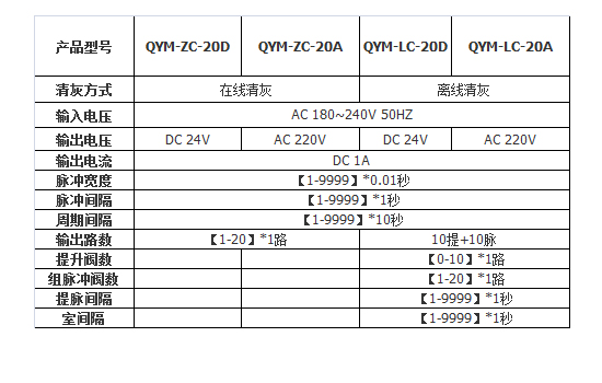 20路數據